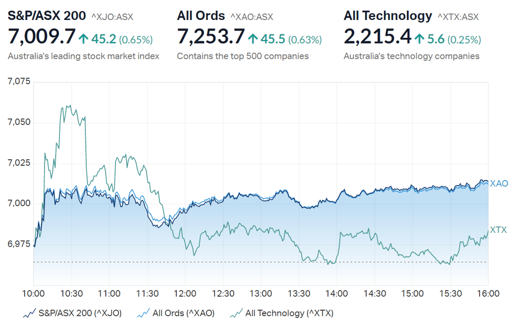 ASX summary