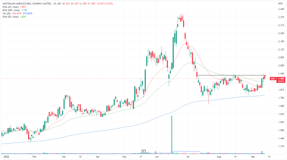 AAC chart