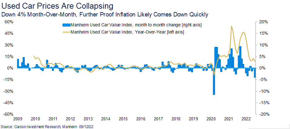 US used car sales