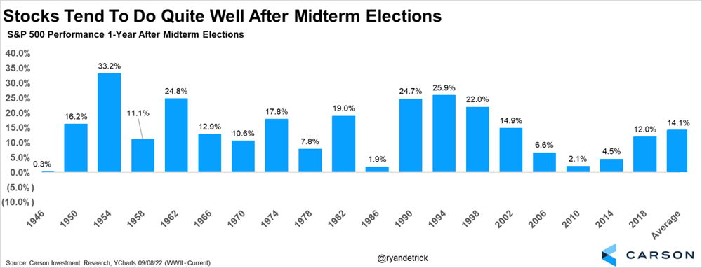 Graph-8-Midterm