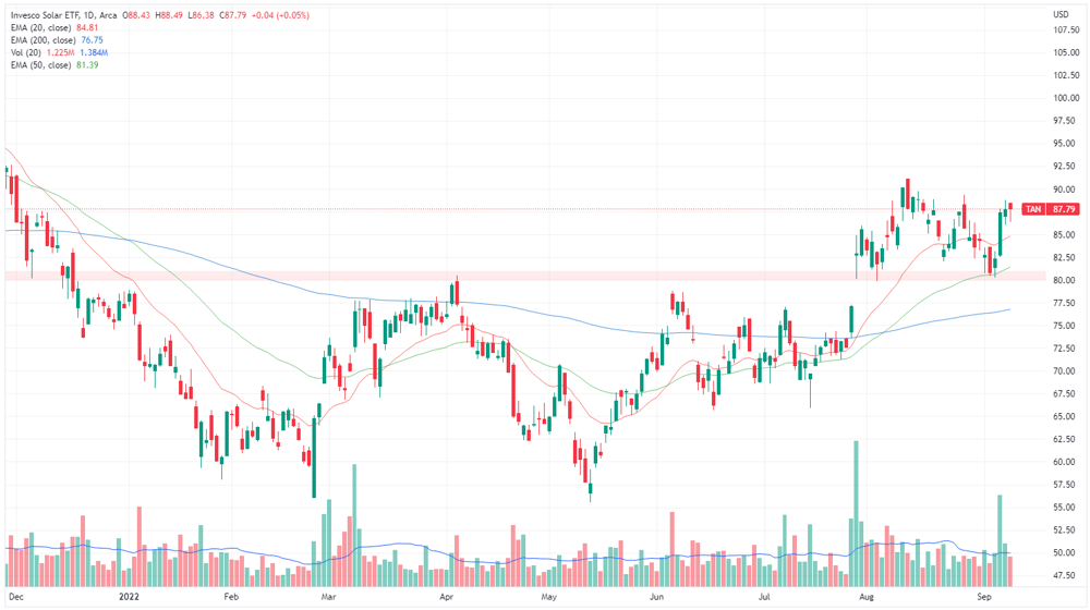 Solar ETF