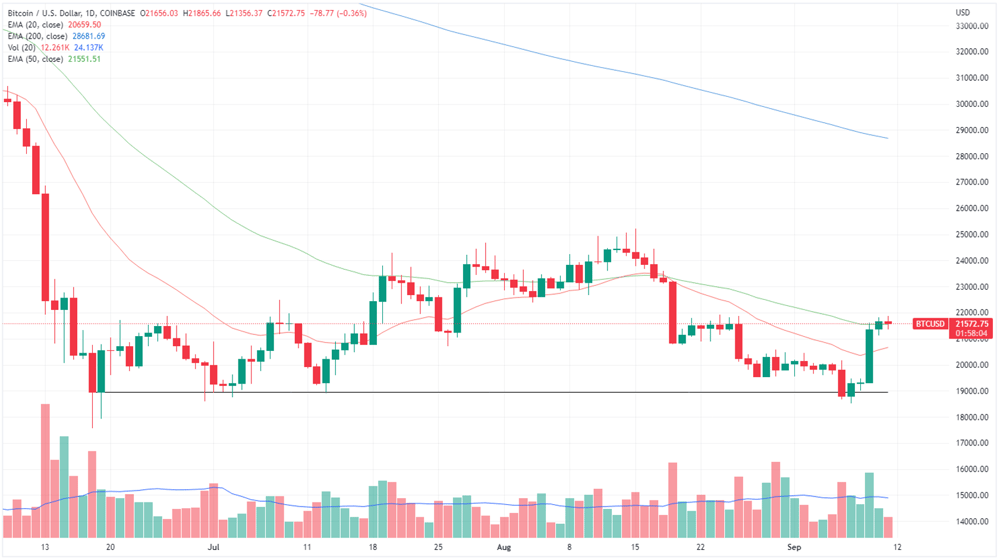Bitcoin chart
