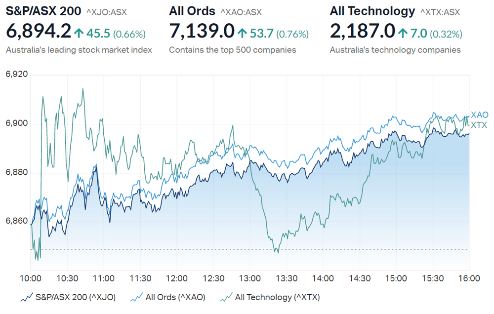 Market summary ASX