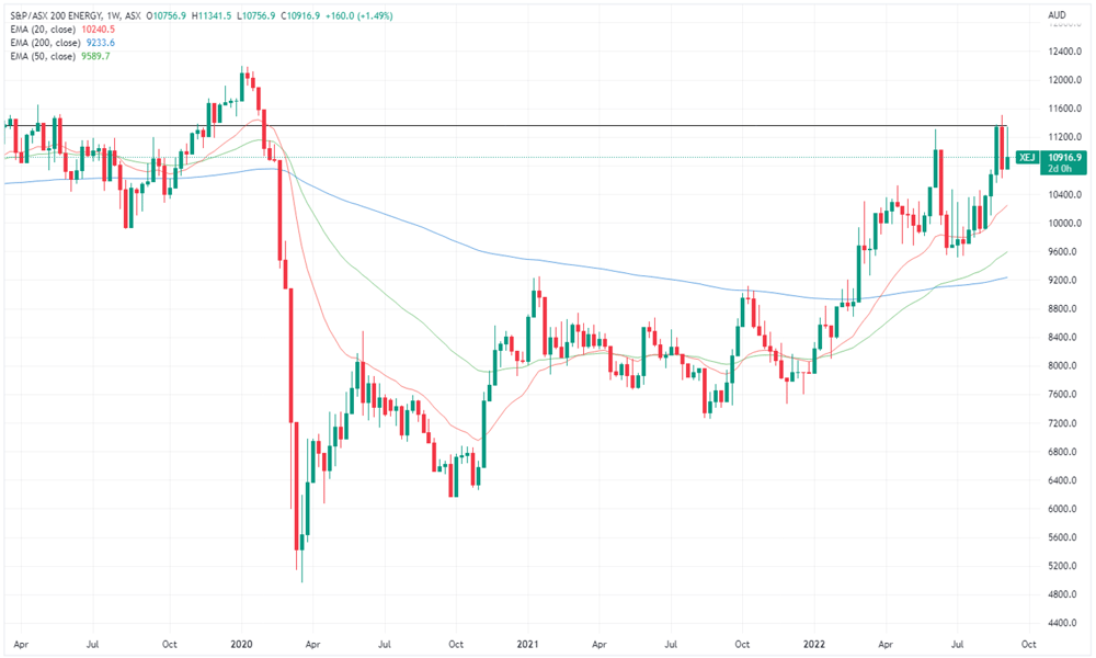 XEJ chart