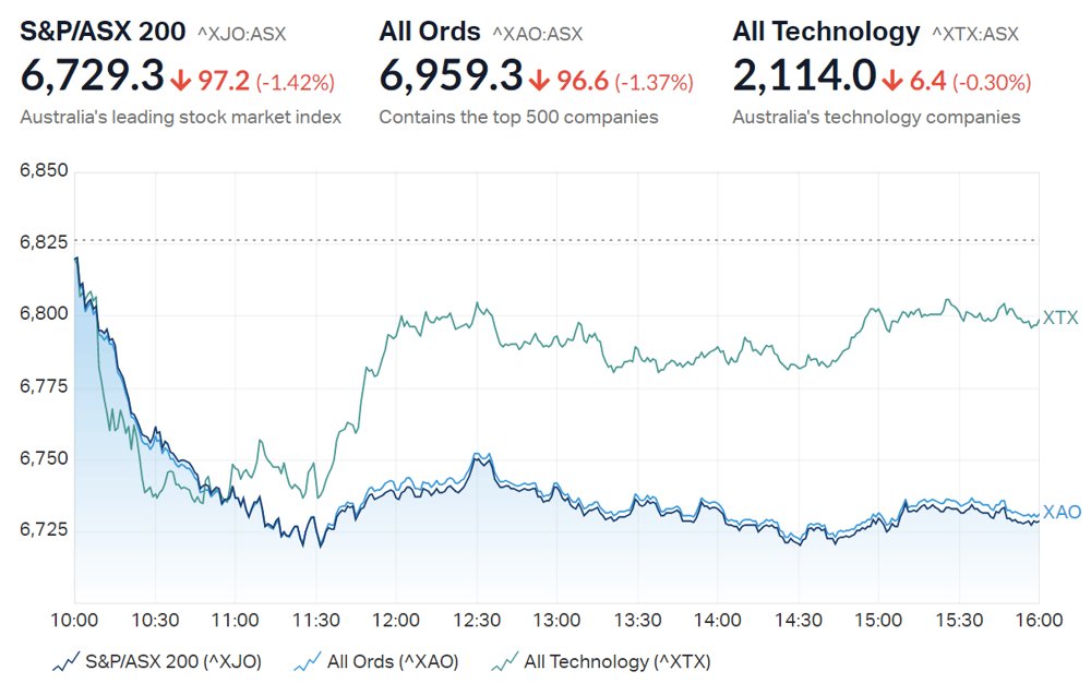 Market close summary ASX