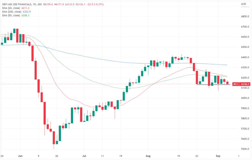 XFJ chart