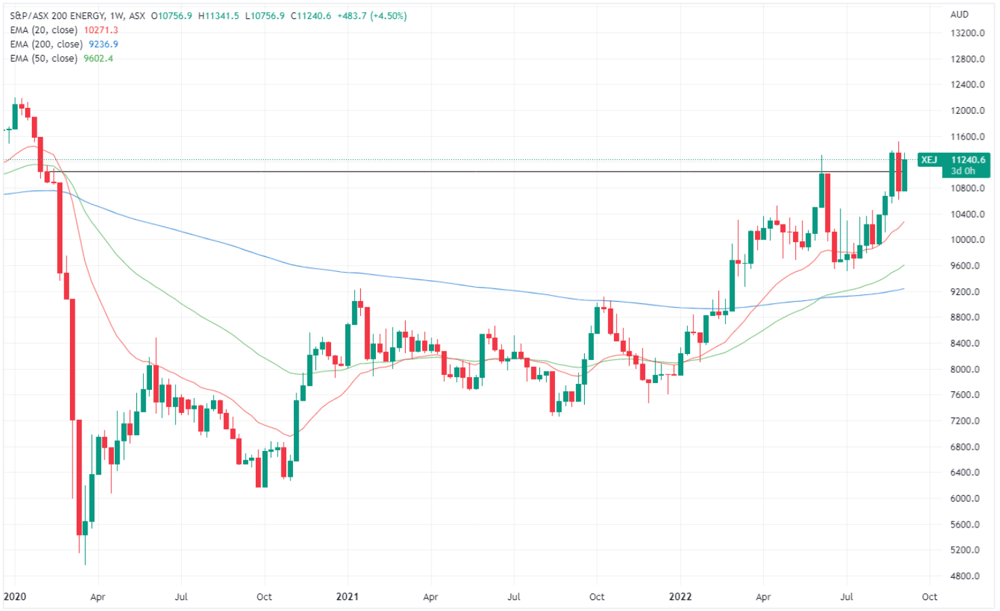 XEJ chart