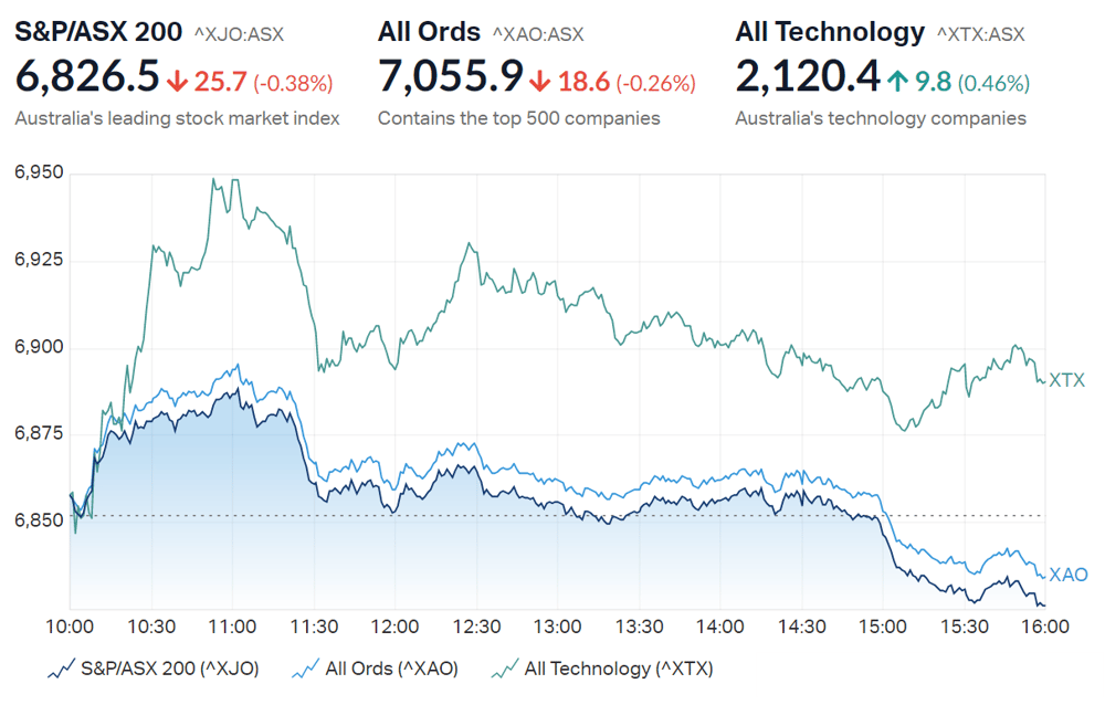 Market summary ASX