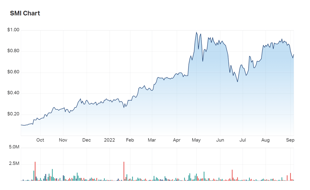 A look at Santana's one year charts 