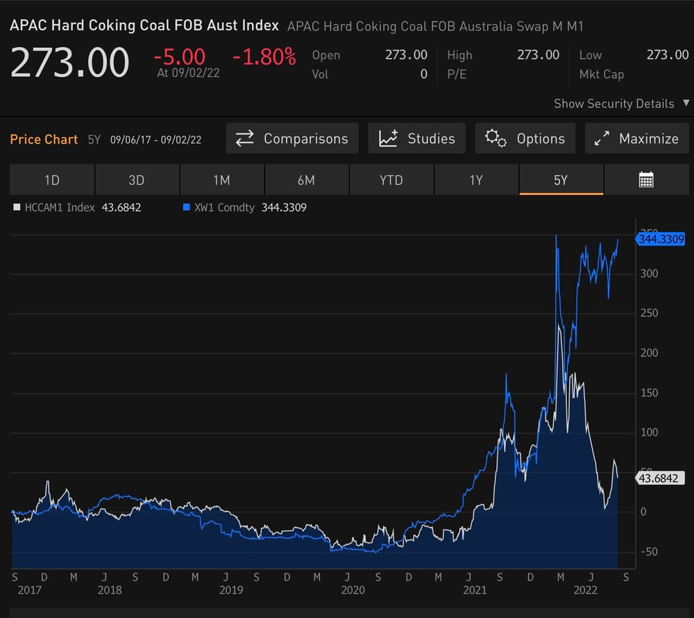 coal price