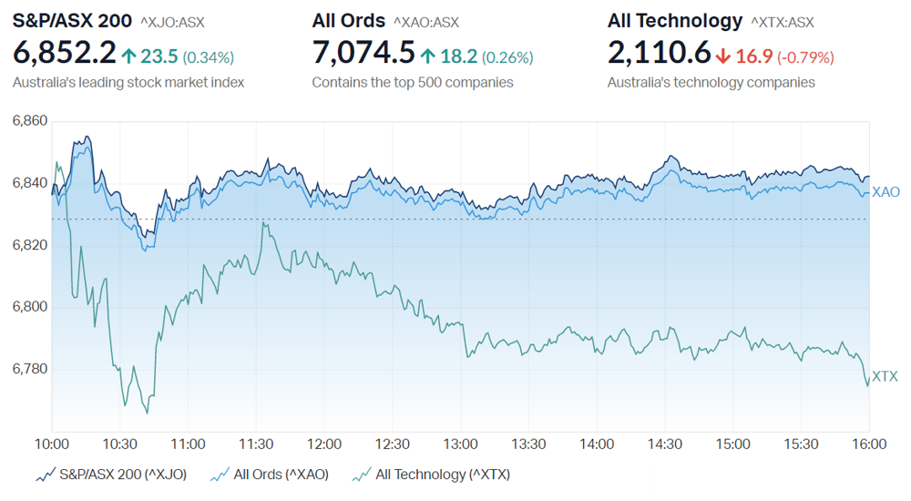 Market close summary ASX