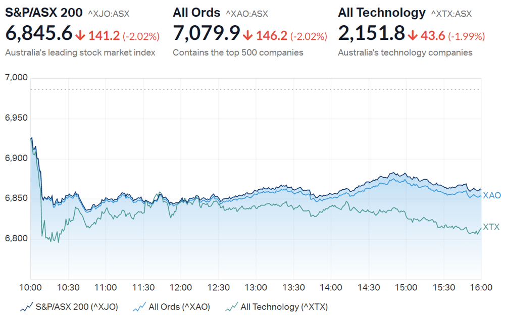 Market close summary ASX