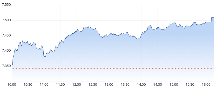 XJO Intraday chart 8 April 2025