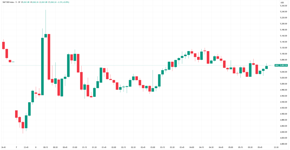 SPX