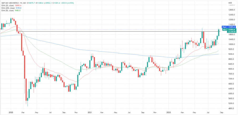 XEJ chart