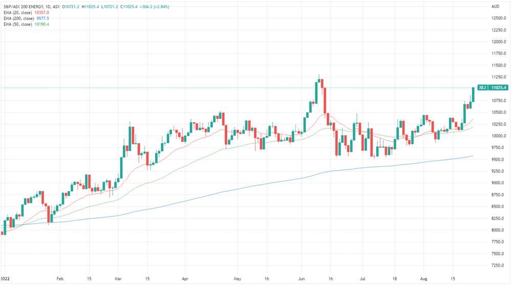 XEJ chart