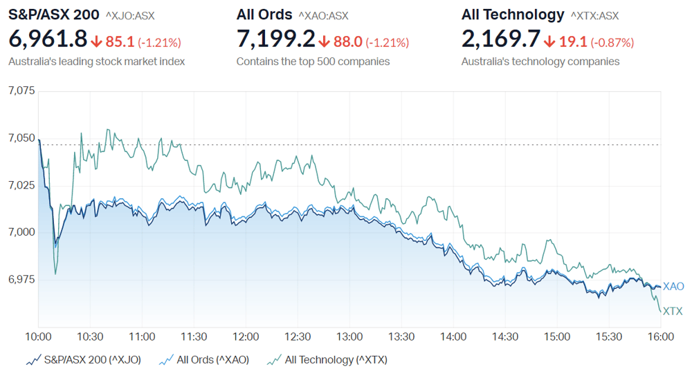 Market summary