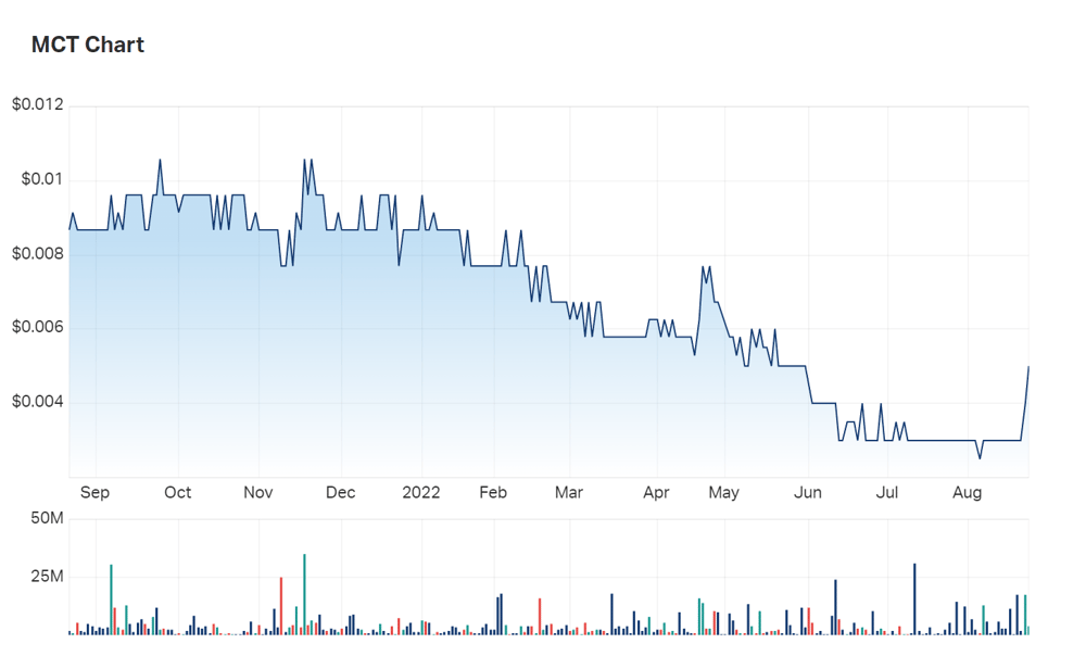A look at Metalicity's one year charts 