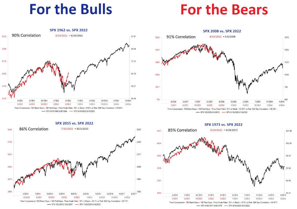 SPX bulls and bears