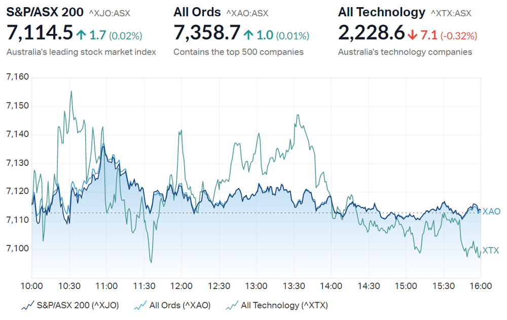 Market overview
