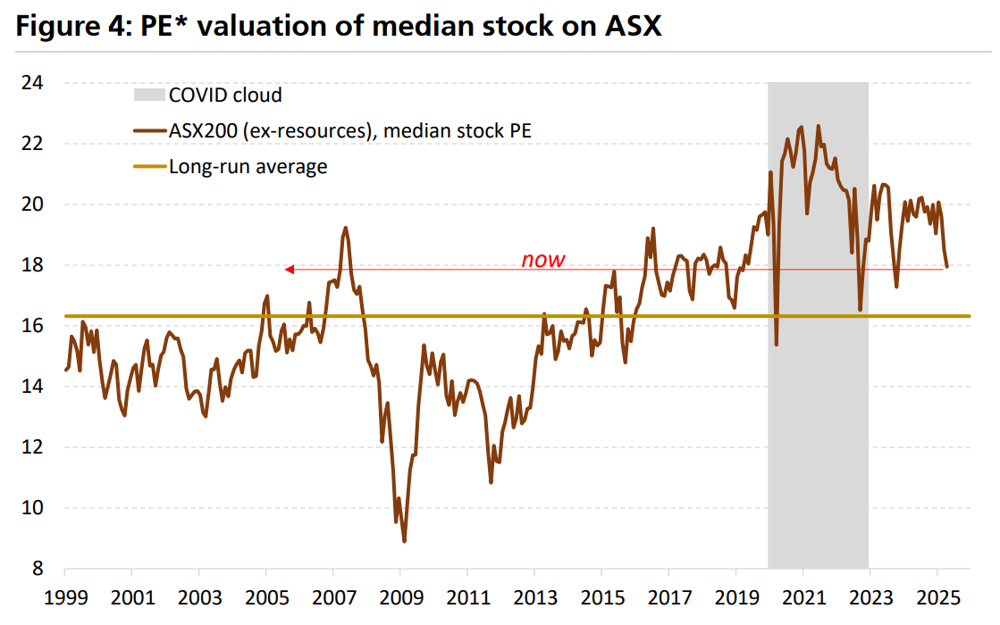 2025-04-07 15 04 28-Stagflation fears could lead to opportunities in beaten-down quality stocks