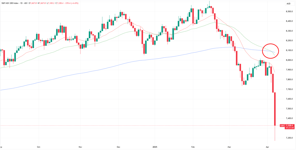 2025-04-07 14 38 37-XJO 2025-04-07 14-38-15