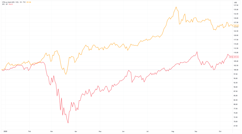 GOLD 2025-04-07 12-09-03