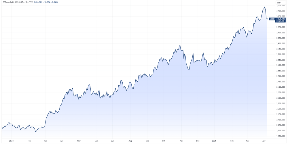 GOLD 2025-04-07 11-34-27