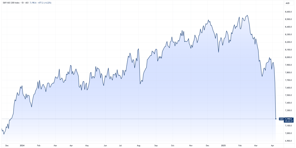 XJO