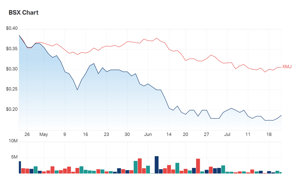 Will successful FID for Ta Khoa be enough to turn the company around ahead of its competitors in the current environment?