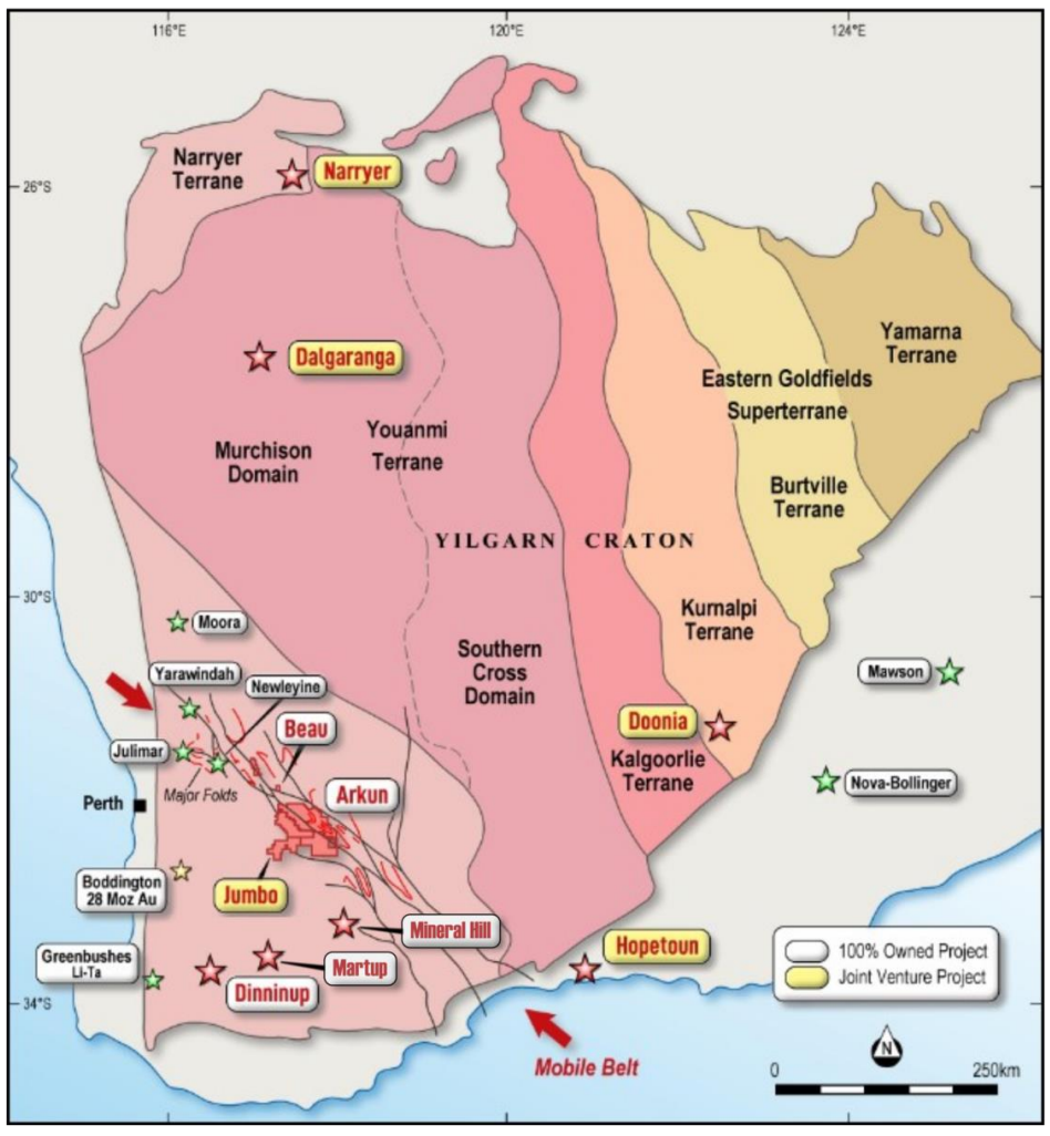 Doonia know where each project is? Here's a handy guide