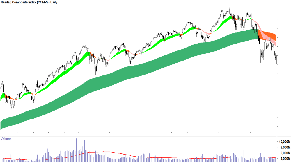 Mystery Chart 6..