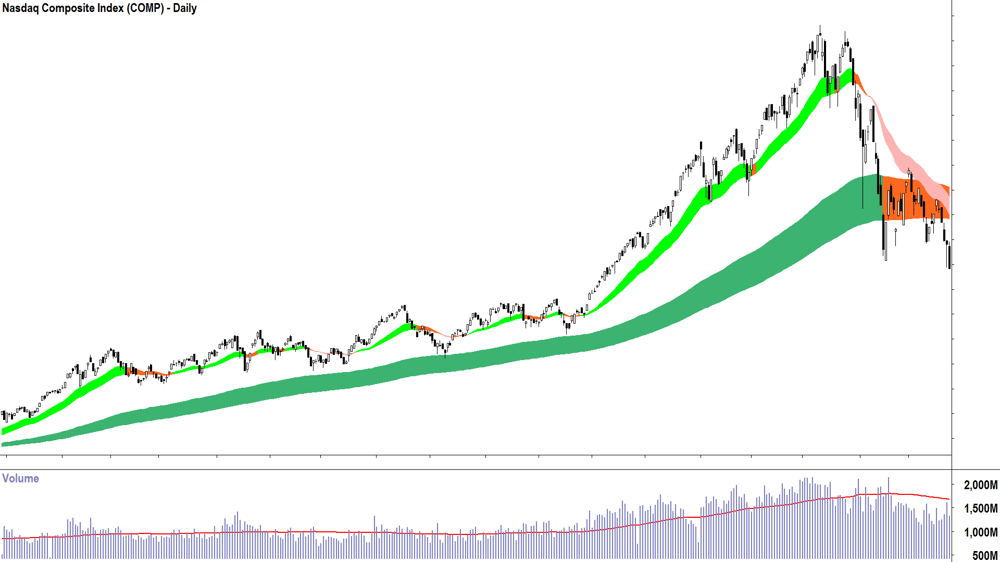 Mystery Chart 5......