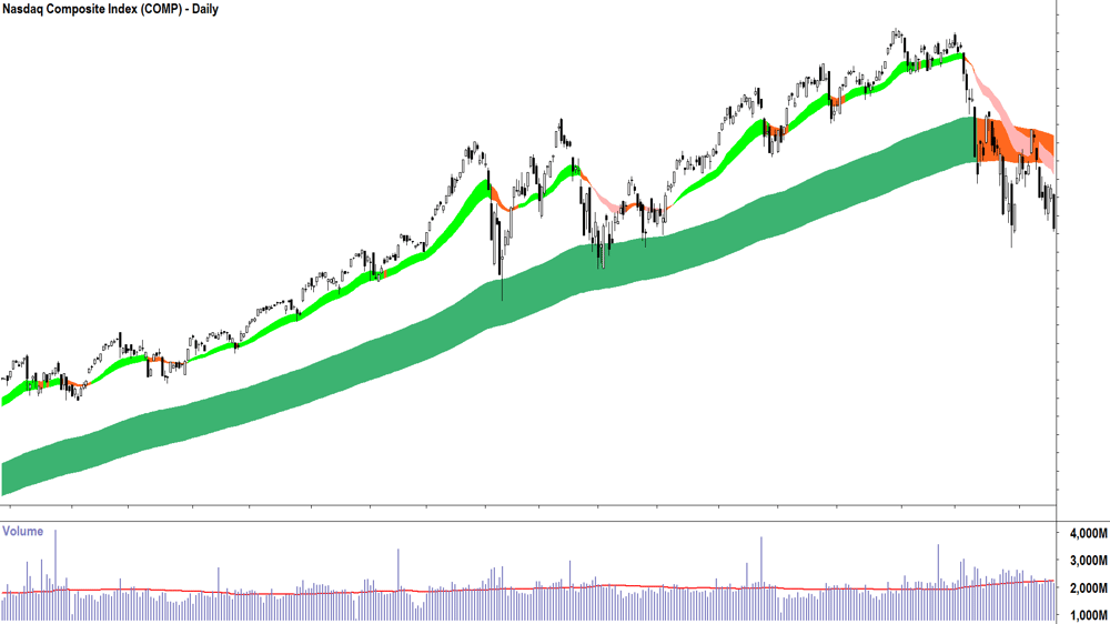 Mystery Chart 4....