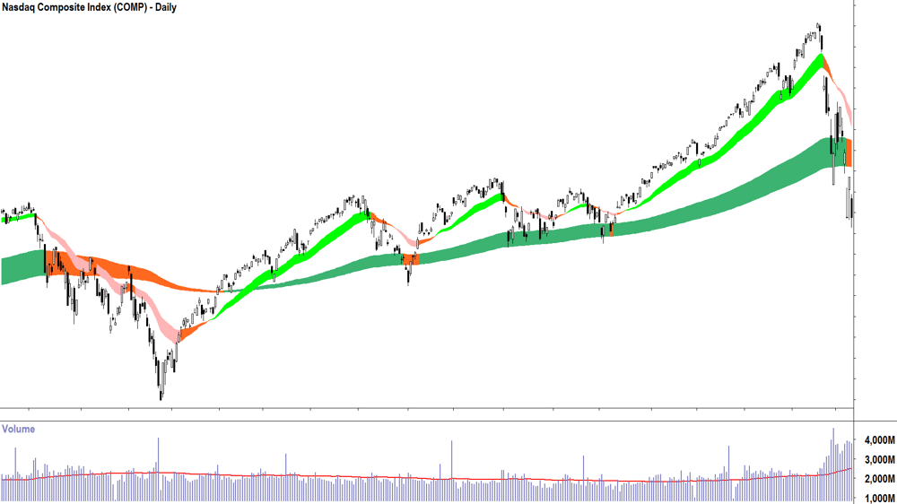 Mystery Chart 1.