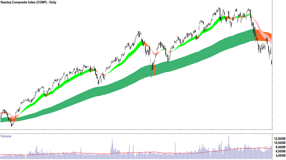 Mystery Chart 3.