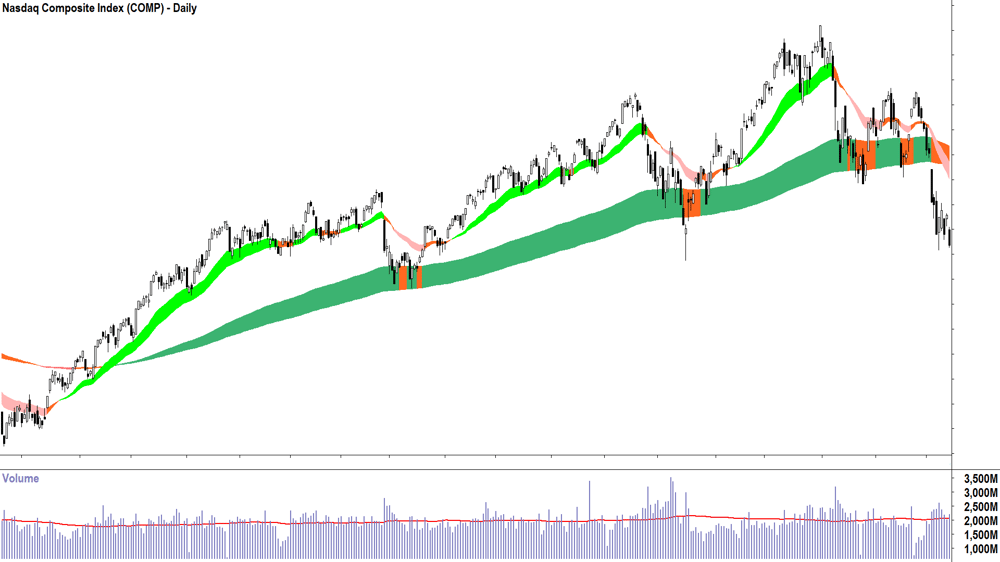 Mystery Chart 2.