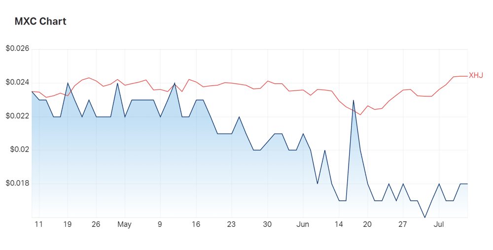 MGC is having a rough year, but the look of results from the Israel study could change that 