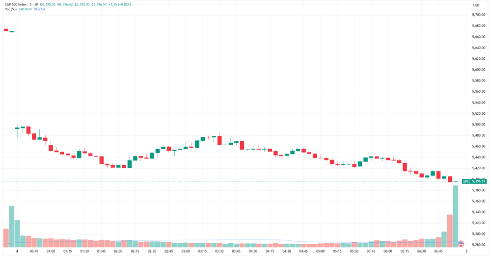 SPX 2025-04-04 08-14-24