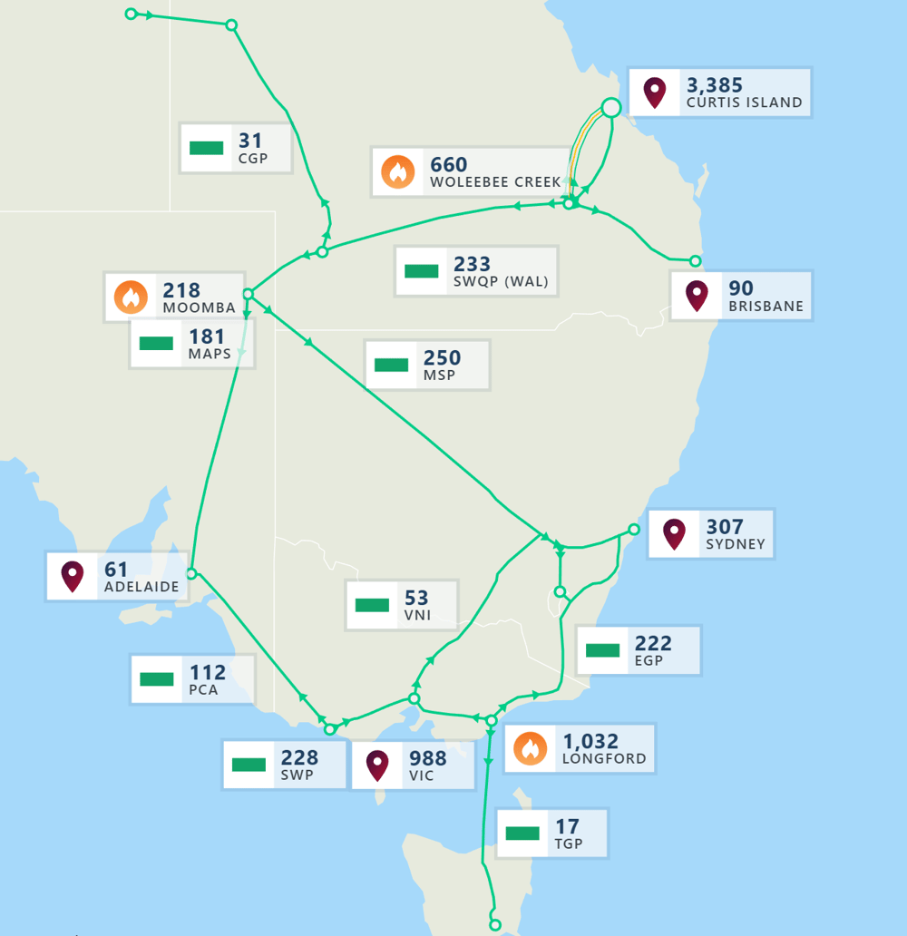 A map of major pipelines across the east of the continent (AEMO). The NGP starts top left 