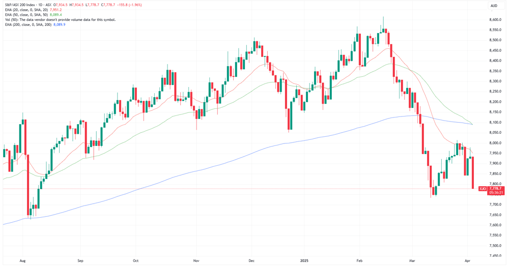 XJO