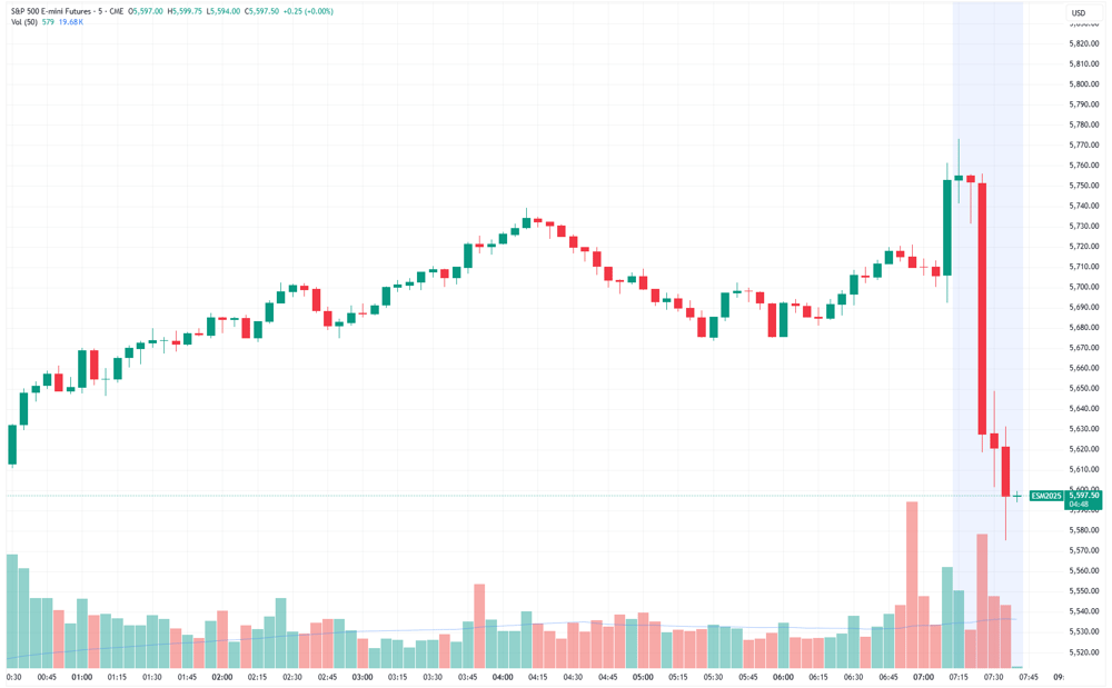 SPX