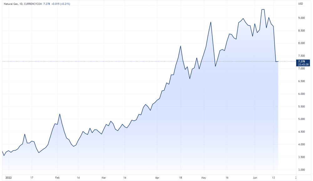 NATURALGAS 2022-06-15 08-16-30