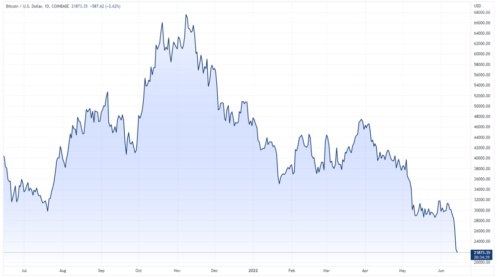 BTCUSD 2022-06-14 13-25-20