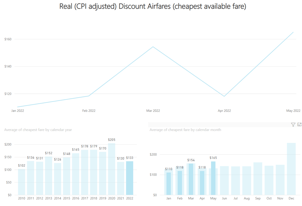 2022-06-14 12 07 13-Domestic Air Fares Bureau of Infrastructure and Transport Research Economics