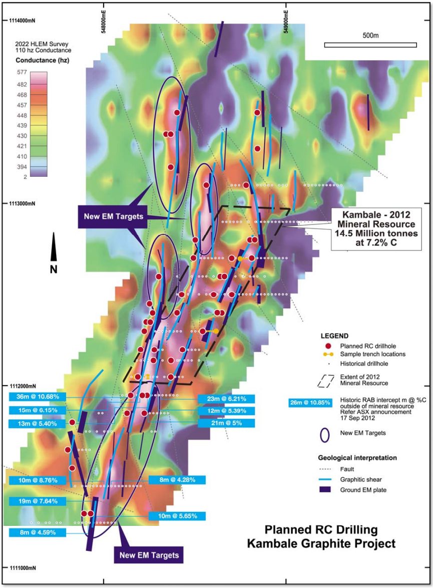 (Source: Castle) A map locating new EM targets at the Kambale project 