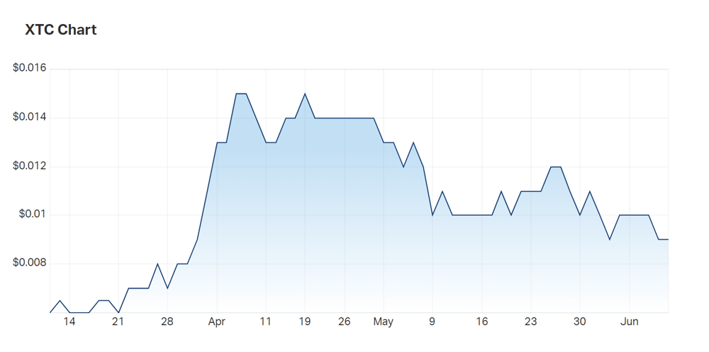 Will the Luz Maria deal be enough to take Xantippe to a new level? One thing is missing from the company's plans: a production schedule 