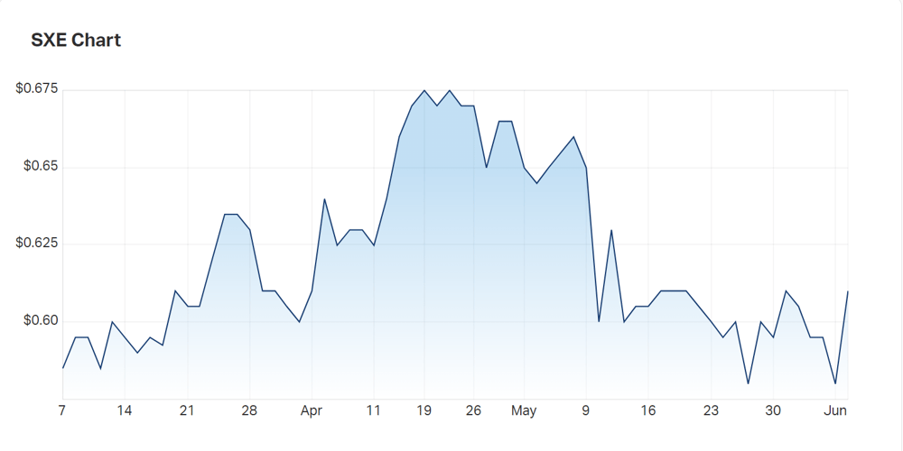 Despite recent sell-off activity, the uptick in interest on today's news is clear 