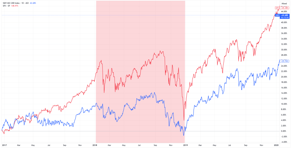 XJO 2025-04-02 13-44-03