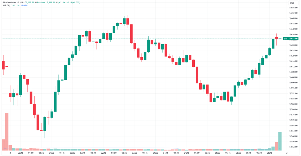 SPX